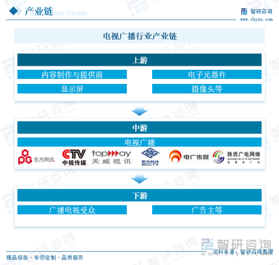 2025年中國(guó)電視廣播行業(yè)趨勢(shì)與產(chǎn)業(yè)鏈分析 技術(shù)驅(qū)動(dòng)下數(shù)字化、智能化與超高清體驗(yàn)的變革